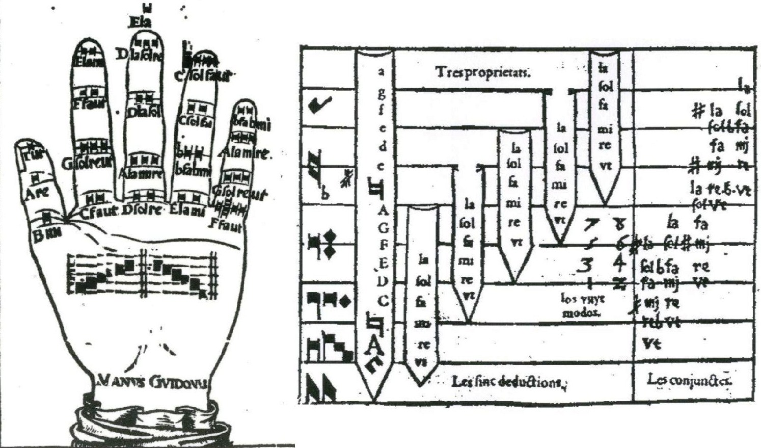 Hexachorden  und Hand